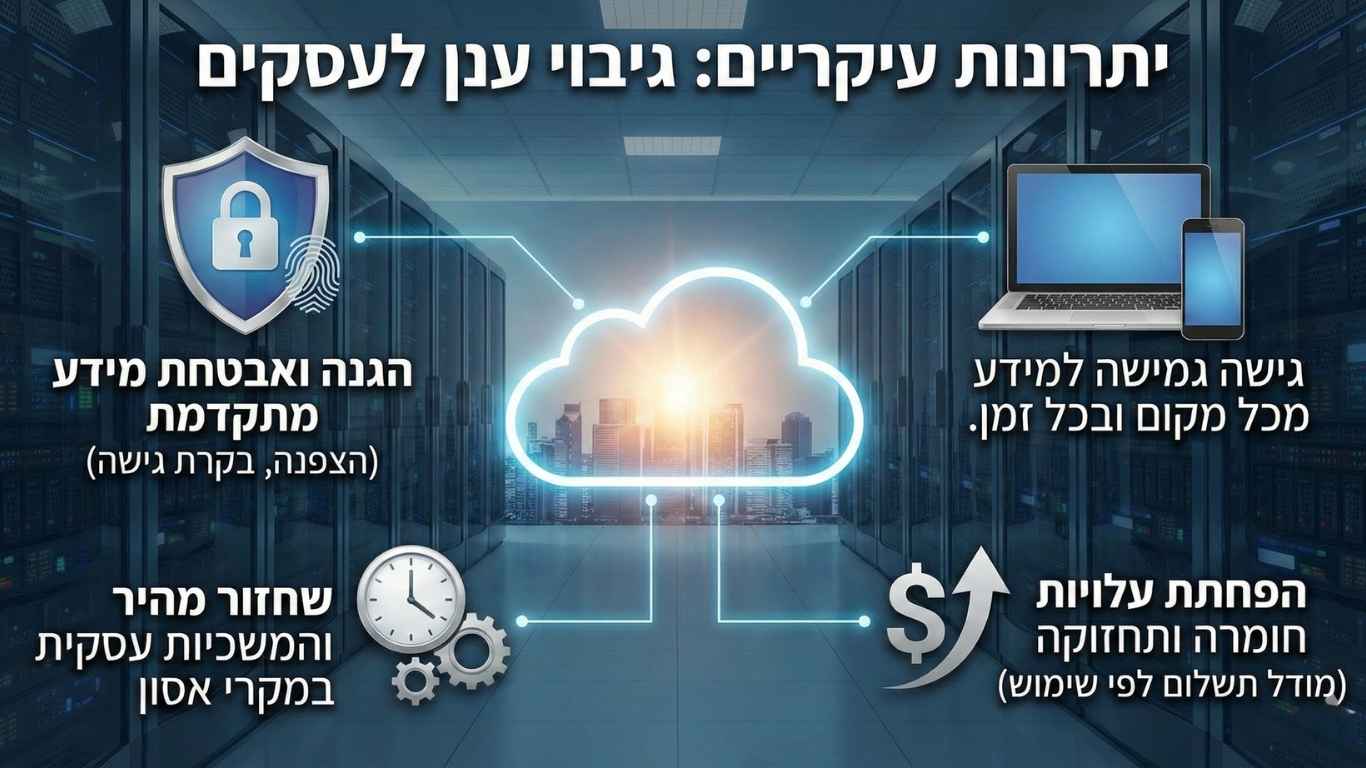 יתרונות עיקריים גיבוי בענן לעסקים
